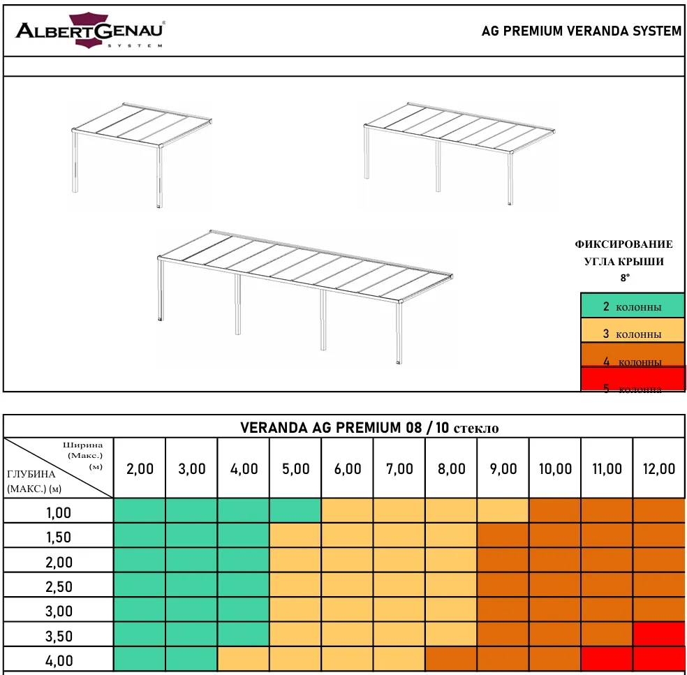 Веранда со стеклянной крышей Albert Genau PREMIUM VERANDA из алюминиевого профиля - 3